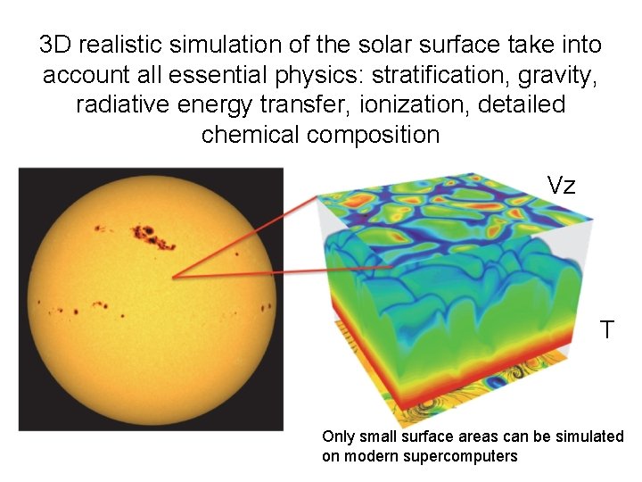 3 D realistic simulation of the solar surface take into account all essential physics: