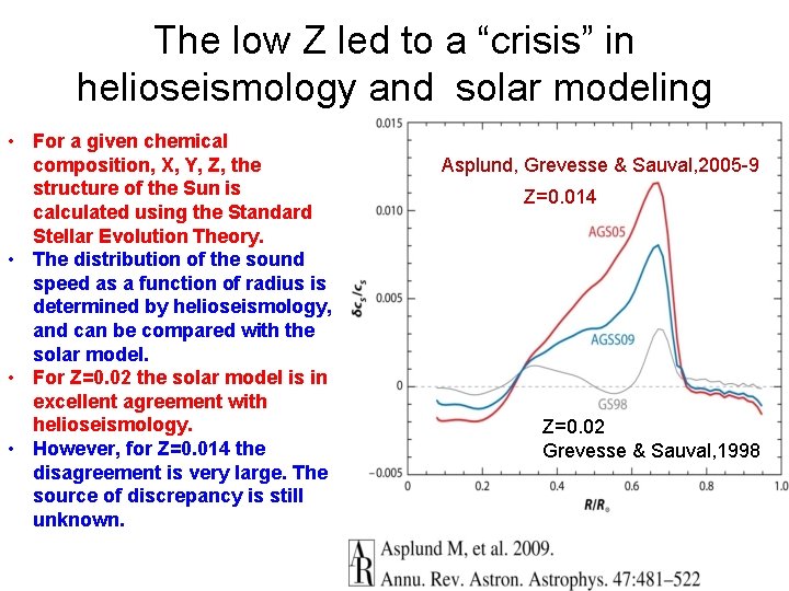 The low Z led to a “crisis” in helioseismology and solar modeling • For