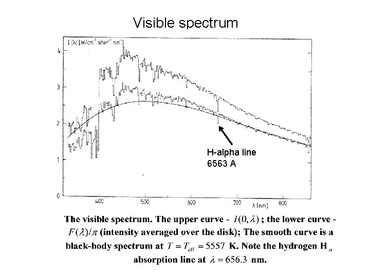 Visible spectrum H-alpha line 6563 A 