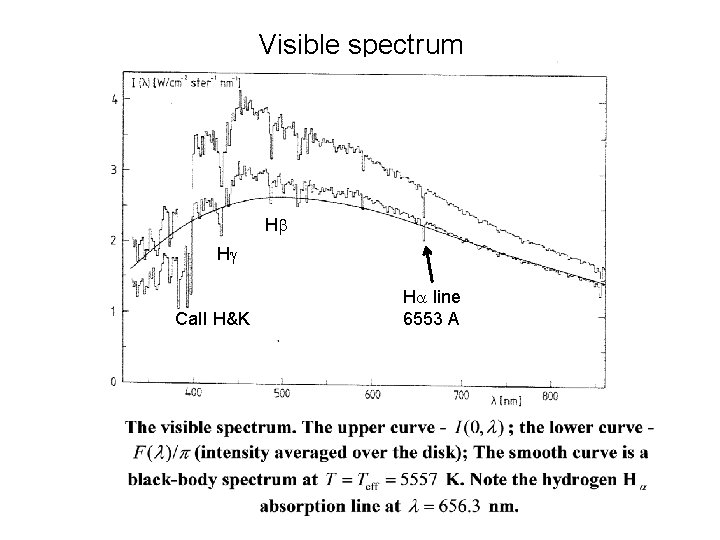 Visible spectrum Hb Hg Ca. II H&K Ha line 6553 A 