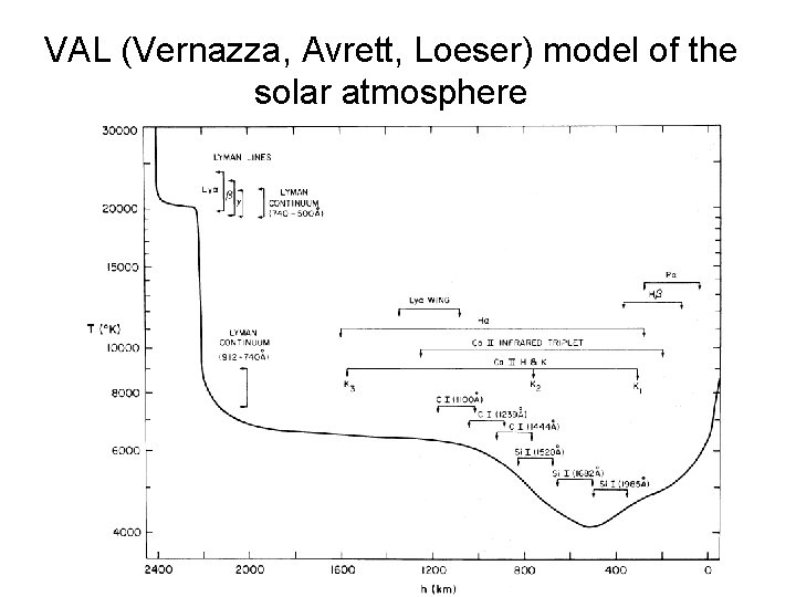 VAL (Vernazza, Avrett, Loeser) model of the solar atmosphere 