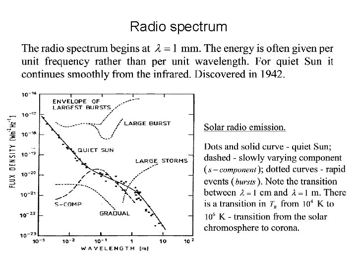 Radio spectrum 