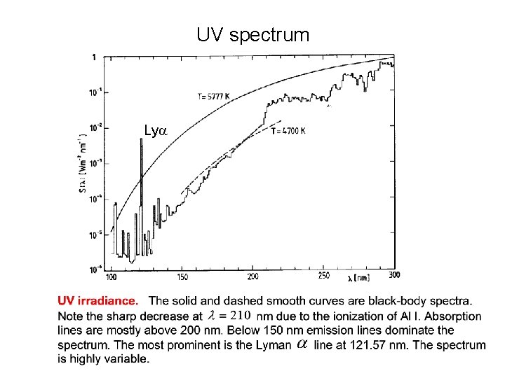 UV spectrum Lya 