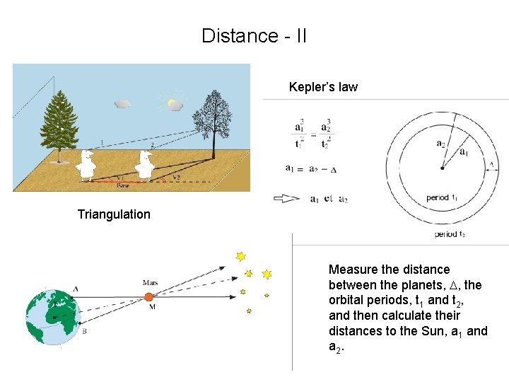 Distance - II Kepler’s law Triangulation Measure the distance between the planets, D, the