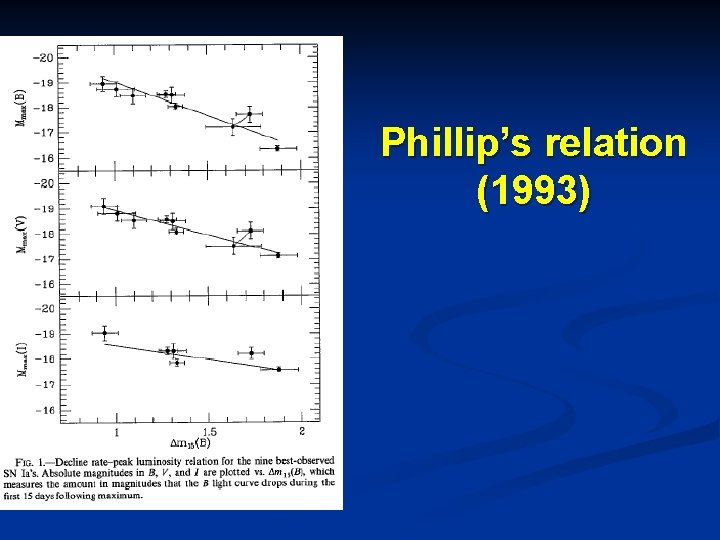 Phillip’s relation (1993) 