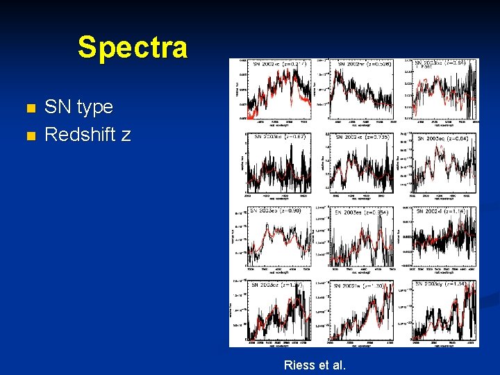Spectra n n SN type Redshift z Riess et al. 