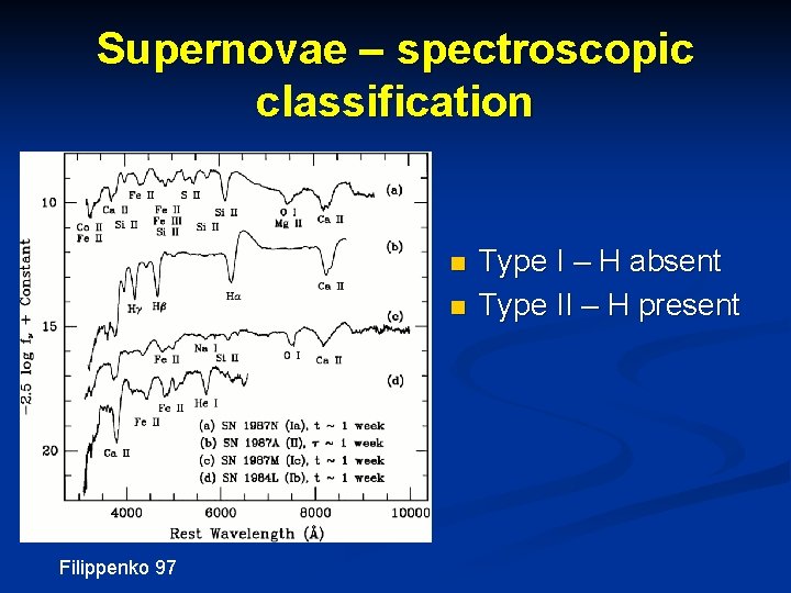 Supernovae – spectroscopic classification n n Filippenko 97 Type I – H absent Type