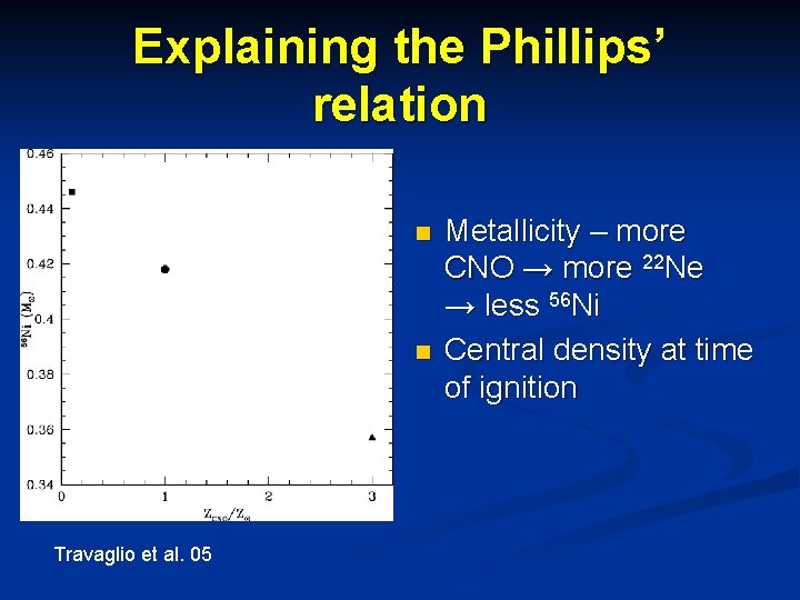 Explaining the Phillips’ relation n n Travaglio et al. 05 Metallicity – more CNO