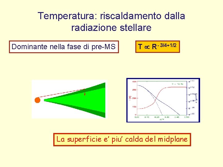 Temperatura: riscaldamento dalla radiazione stellare Dominante nella fase di pre-MS T R- 3/4 1/2