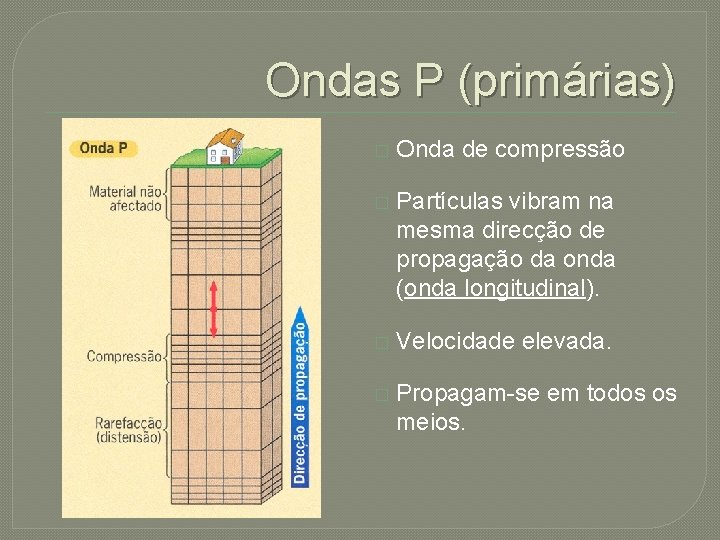 Ondas P (primárias) � Onda de compressão � Partículas vibram na mesma direcção de