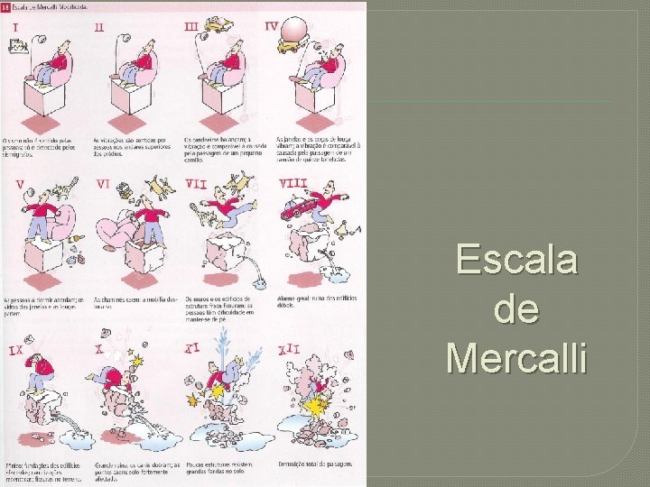 Escala de Mercalli 