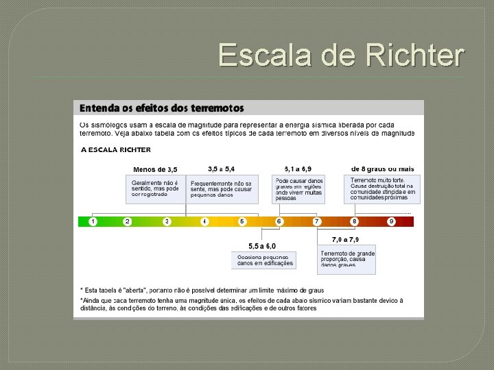 Escala de Richter 