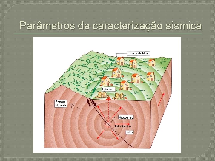 Parâmetros de caracterização sísmica 