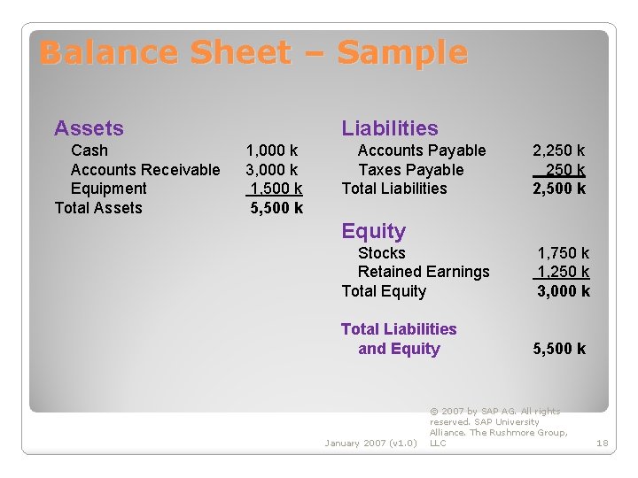 Balance Sheet – Sample Assets Cash Accounts Receivable Equipment Total Assets Liabilities 1, 000