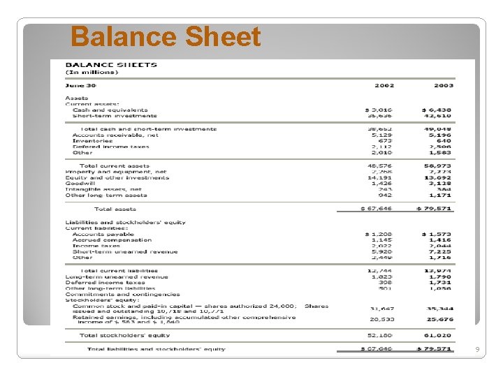 Balance Sheet January 2008 © SAP AG - University Alliances and The Rushmore Group,