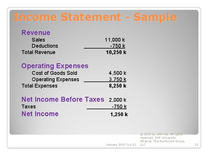 Income Statement - Sample Revenue Sales Deductions Total Revenue 11, 000 k -750 k