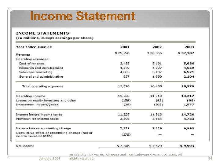 Income Statement January 2008 © SAP AG - University Alliances and The Rushmore Group,