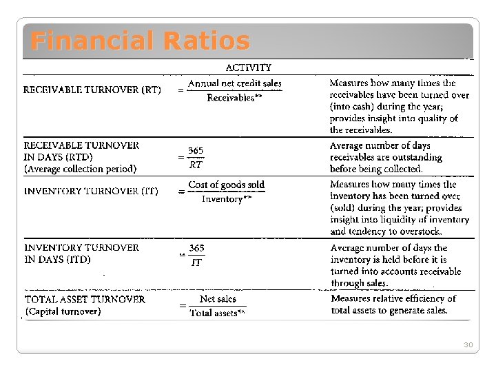 Financial Ratios 30 