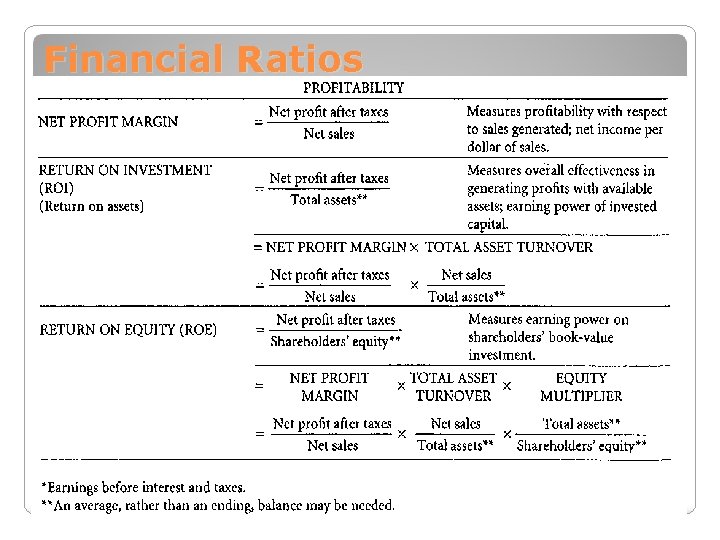 Financial Ratios 31 