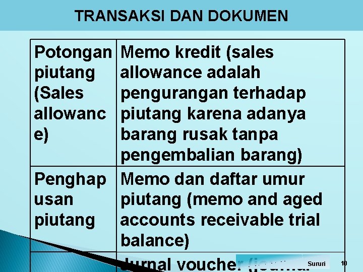 TRANSAKSI DAN DOKUMEN Potongan piutang (Sales allowanc e) Memo kredit (sales allowance adalah pengurangan TRANSAKSI DAN DOKUMEN Potongan piutang (Sales allowanc e) Memo kredit (sales allowance adalah pengurangan