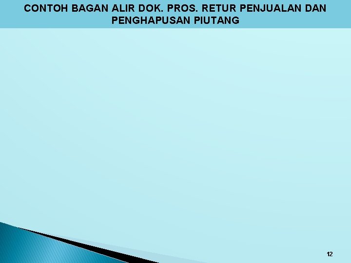 CONTOH BAGAN ALIR DOK. PROS. RETUR PENJUALAN DAN PENGHAPUSAN PIUTANG 12 CONTOH BAGAN ALIR DOK. PROS. RETUR PENJUALAN DAN PENGHAPUSAN PIUTANG 12