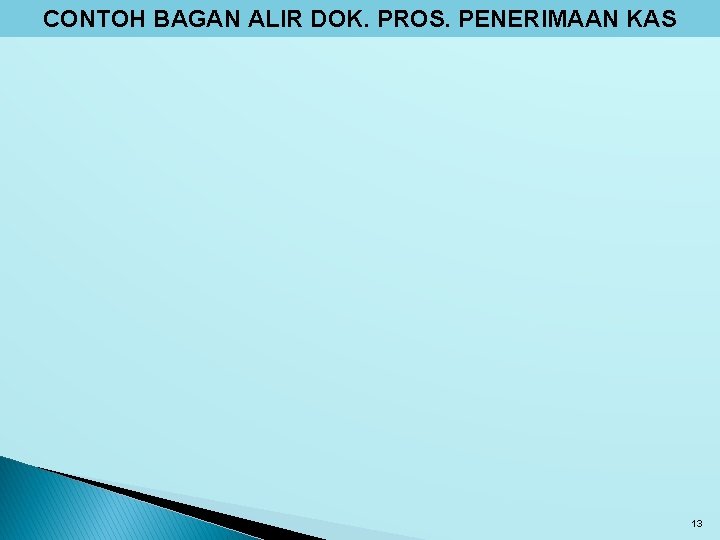 CONTOH BAGAN ALIR DOK. PROS. PENERIMAAN KAS 13 CONTOH BAGAN ALIR DOK. PROS. PENERIMAAN KAS 13