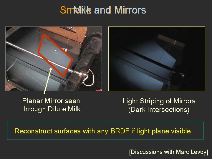 Smoke Milk and Mirrors Planar Mirror seen through Dilute Milk Light Striping of Mirrors