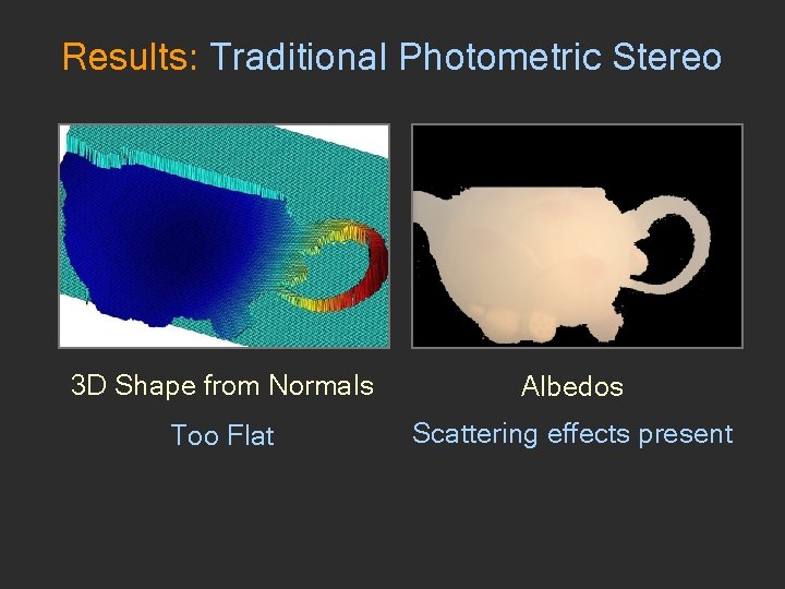 Results: Traditional Photometric Stereo 3 D Shape from Normals Albedos Too Flat Scattering effects