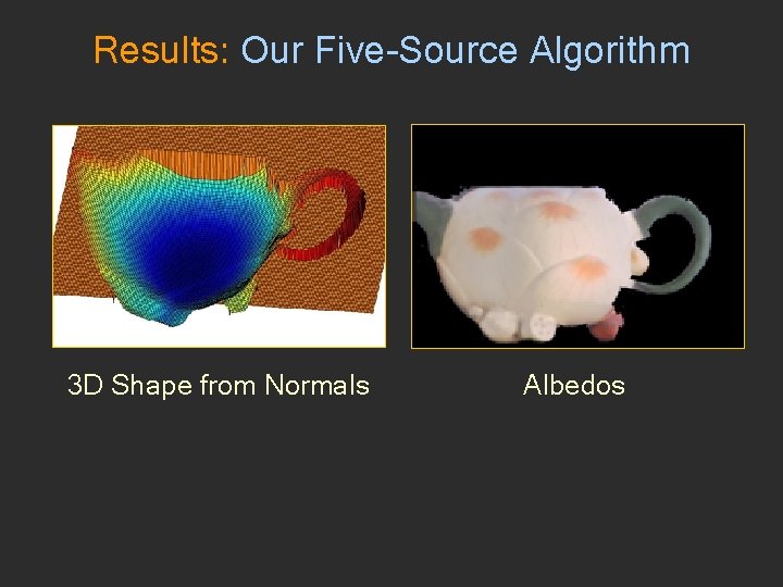 Results: Our Five-Source Algorithm 3 D Shape from Normals Albedos 