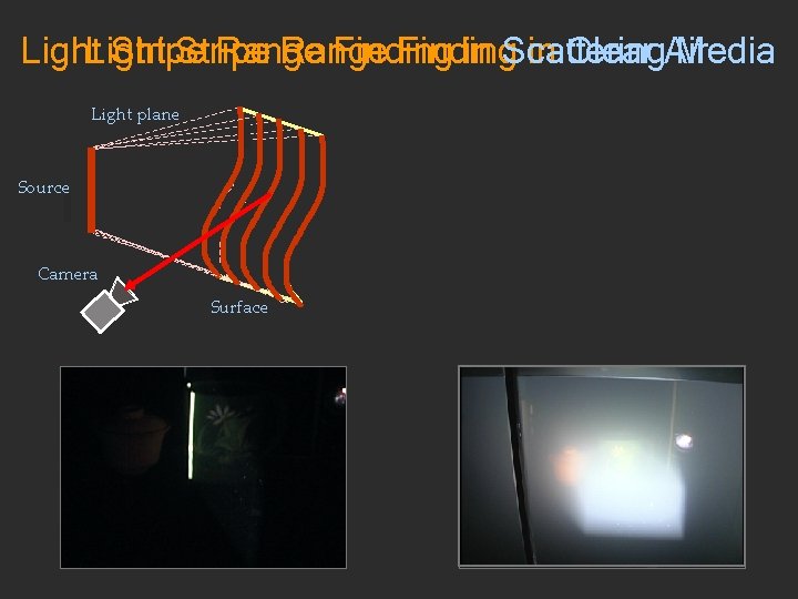 Light Stripe Range Finding in Scattering in Clear Air Media Light plane Source Camera