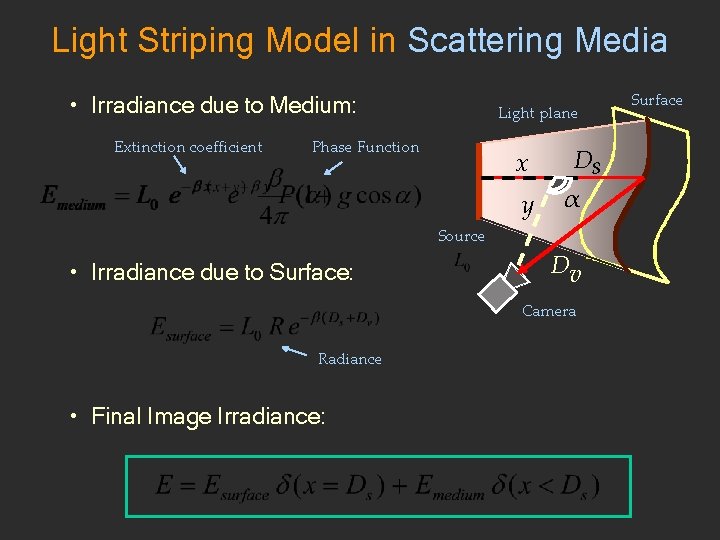 Light Striping Model in Scattering Media • Irradiance due to Medium: Extinction coefficient Light