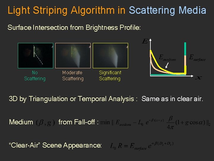 Light Striping Algorithm in Scattering Media Surface Intersection from Brightness Profile: No Scattering Moderate