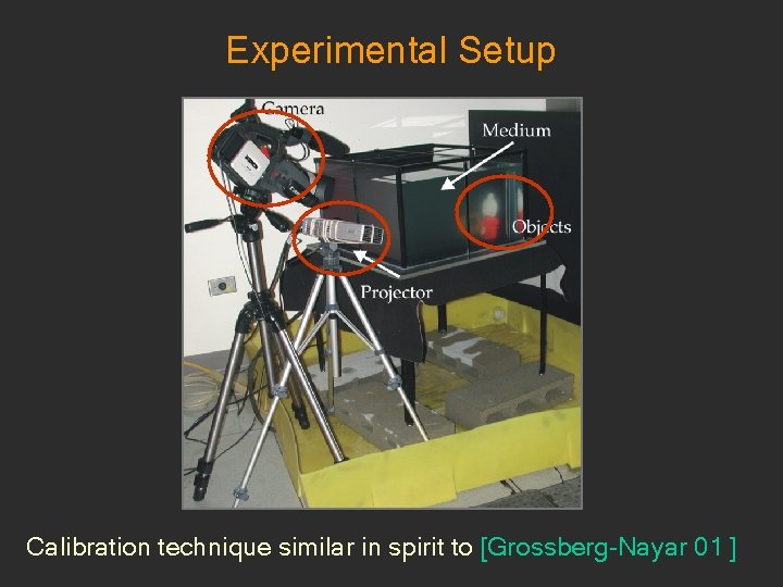 Experimental Setup Calibration technique similar in spirit to [Grossberg-Nayar 01 ] 