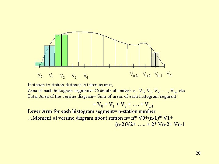 V 0 V 1 V 2 V 3 V 4 Vn-3 Vn-2 Vn-1 Vn