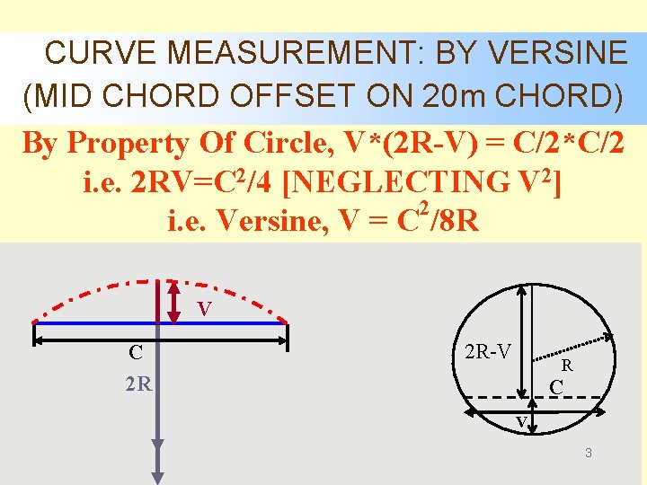 CURVE MEASUREMENT: BY VERSINE (MID CHORD OFFSET ON 20 m CHORD) By Property Of