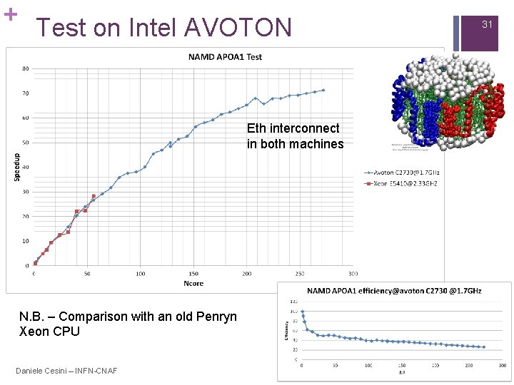 Computing on Low Power So C Architecture Daniele