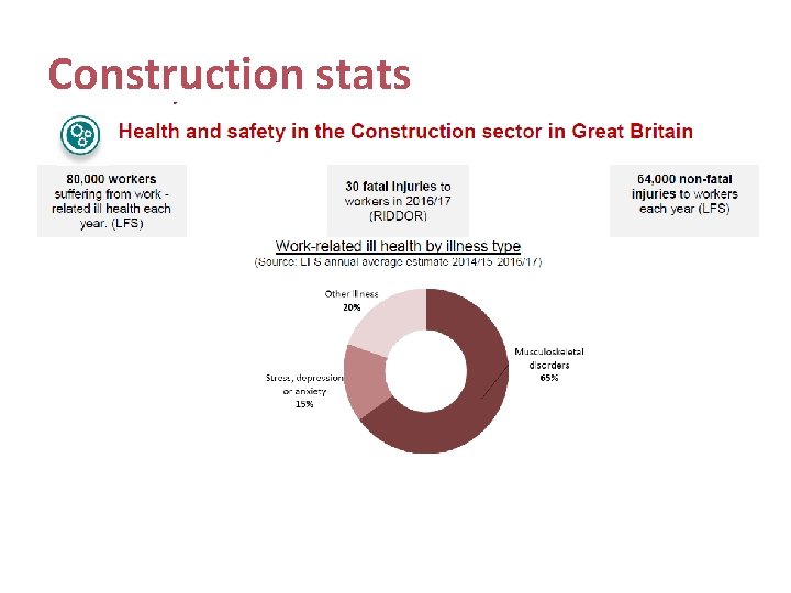 Construction stats 