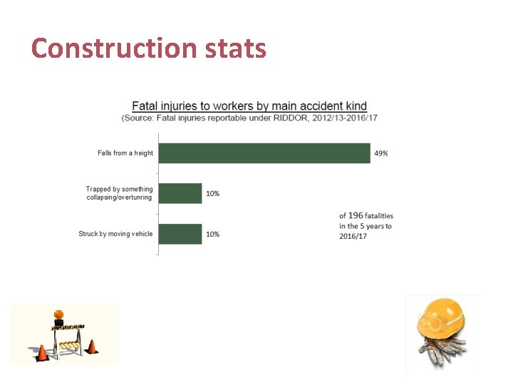 Construction stats 