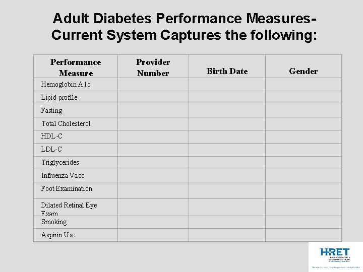 Adult Diabetes Performance Measures. Current System Captures the following: Performance Measure Provider Number Birth