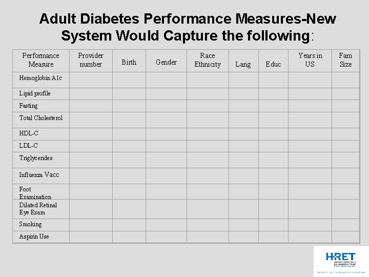 Adult Diabetes Performance Measures-New System Would Capture the following: Performance Measure Provider number Birth