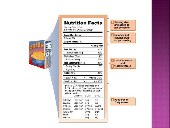 Nutrition Is The Study Of Food Including How