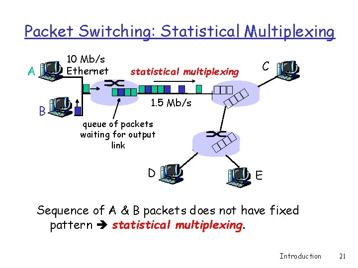 Packet Switching: Statistical Multiplexing 10 Mb/s Ethernet A B statistical multiplexing C 1. 5