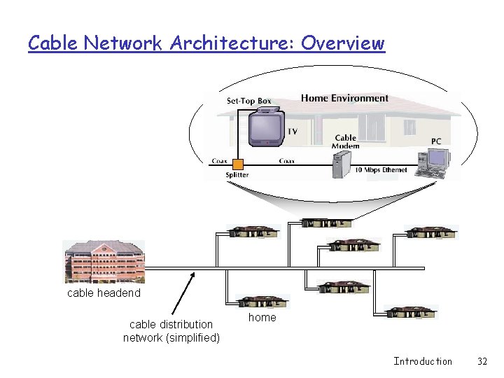 Cable Network Architecture: Overview cable headend cable distribution network (simplified) home Introduction 32 