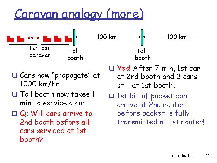 Caravan analogy (more) 100 km ten-car caravan toll booth q Cars now “propagate” at