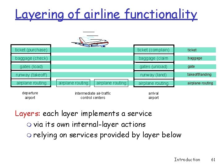 Layering of airline functionality ticket (purchase) ticket (complain) ticket baggage (check) baggage (claim baggage