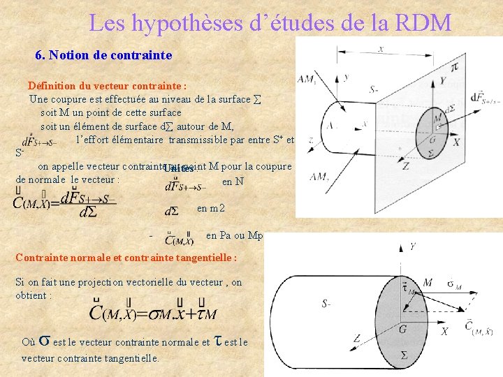 Les hypothèses d’études de la RDM 6. Notion de contrainte Définition du vecteur contrainte