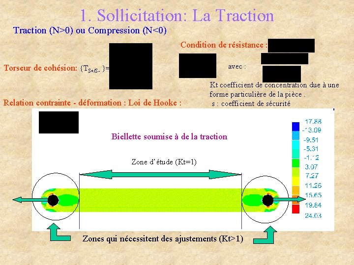 1. Sollicitation: La Traction (N>0) ou Compression (N<0) Condition de résistance : avec :