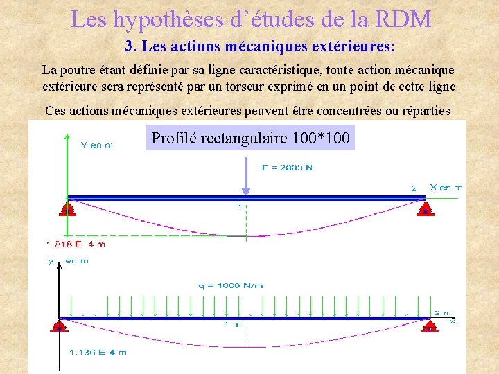 Les hypothèses d’études de la RDM 3. Les actions mécaniques extérieures: La poutre étant