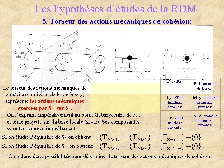 Les hypothèses d’études de la RDM 5. Torseur des actions mécaniques de cohésion: N