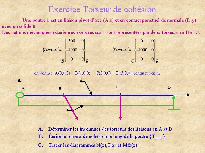 Exercice Torseur de cohésion Une poutre 1 est en liaison pivot d’axe (A, z)